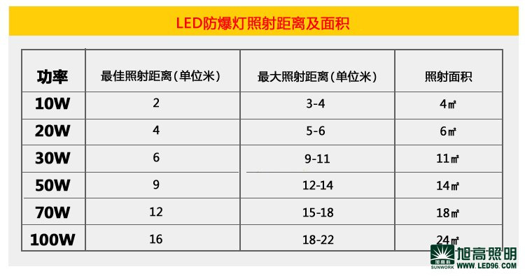 LED防爆燈廠家價格低