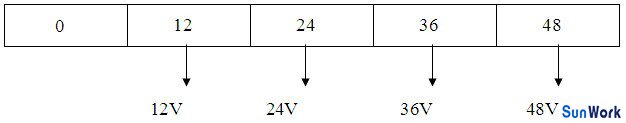 多路不同電壓輸出12V、24V、36V、48V