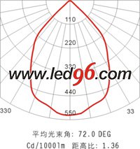 海洋王NFC9121/ON、NFC9121A/ON LED 頂燈